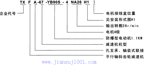 TXF系列減速電機特點及標(biāo)記示例